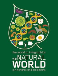 The World in Infographics: The Natural World