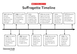 Suffragette timeline