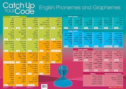 Wall Chart