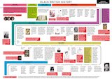 Black British History Wallchart