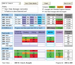 primary progress toolkit standard progress primary progress toolkit standard progress