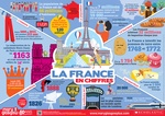 Poster: France in Numbers