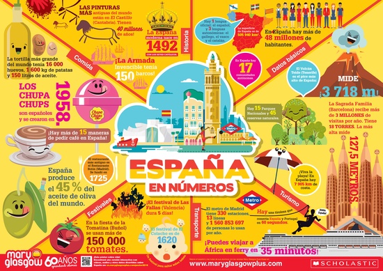Poster: Spain in Numbers