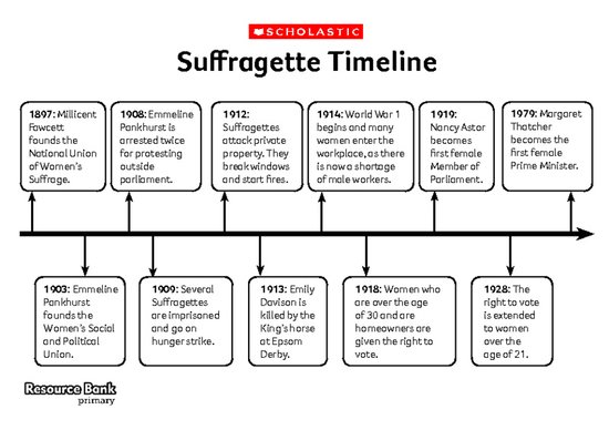 Suffragette timeline
