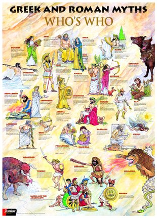 Greek and Roman myths – Who’s who poster - Scholastic Shop