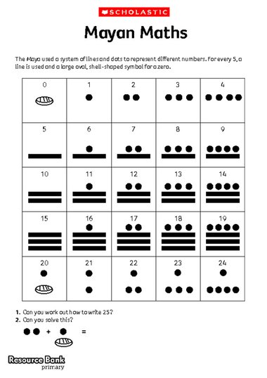 Deciphering Mayan Numbers Worksheet