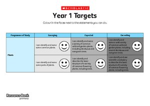 Science 'I can' statements ? Year 1
