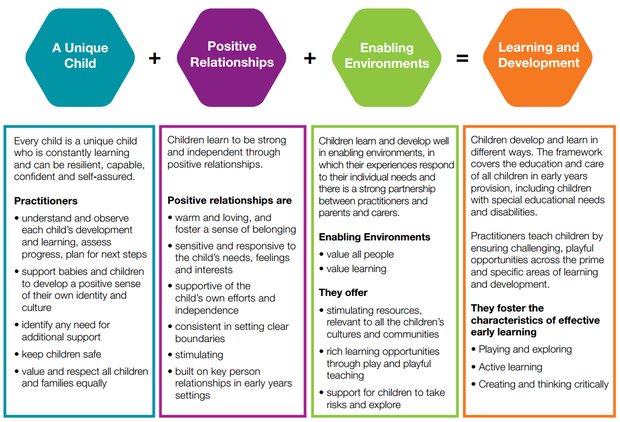 Challenging the more confident learners in a play based setting ...