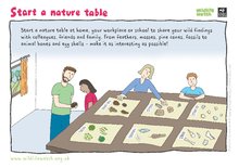Nature table