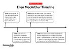 Ellen MacArthur Timeline