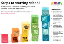 Steps to starting school poster