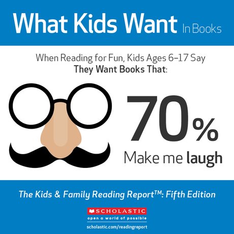 What Kids Want in Books