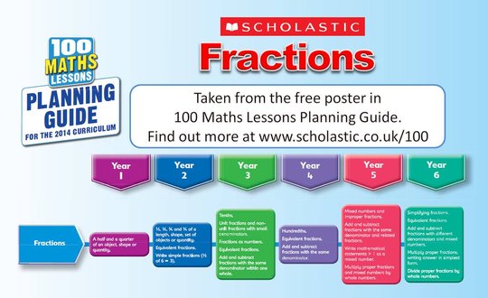 fractions poster