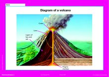 Diagram of a volcano – poster