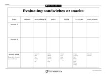 Evaluating sandwiches or snacks