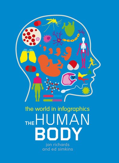 The World in Infographics: The Human Body