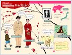 Hachiko: A Loyal Dog Sample Page (1 page)
