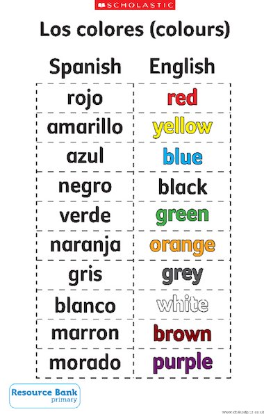 Los Colores Spanish Colour Vocabulary Primary KS1 KS2 Teaching Resource Scholastic