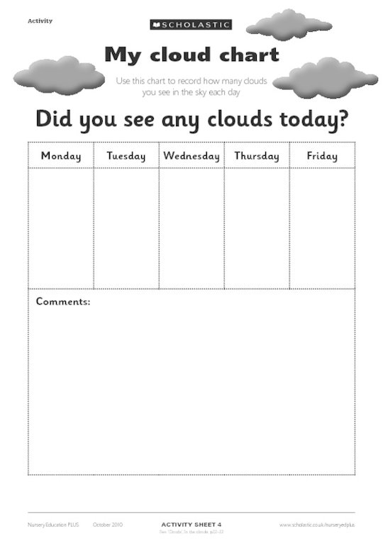 My cloud chart