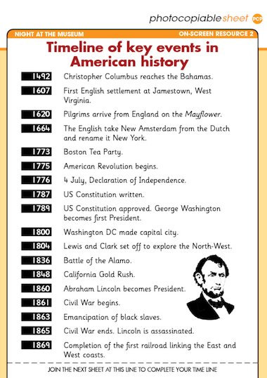 Timeline of key events in US history – Primary KS2 teaching resource ...