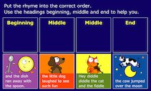 Retelling – Sequencing: Hey diddle diddle