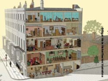 History/interactive: Victorian townhouse – FREE Primary KS2 teaching ...