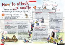 How to attack a castle