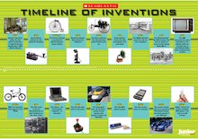 Timeline of inventions – poster