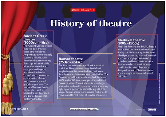 history of theatre worksheet