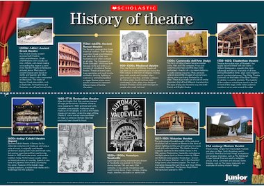 History Of Theatre Poster Primary KS2 Teaching Resource Scholastic   Je1208a2i Inp 477469 