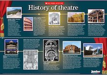 History of theatre – poster