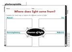 Where does light come from? (1 page)