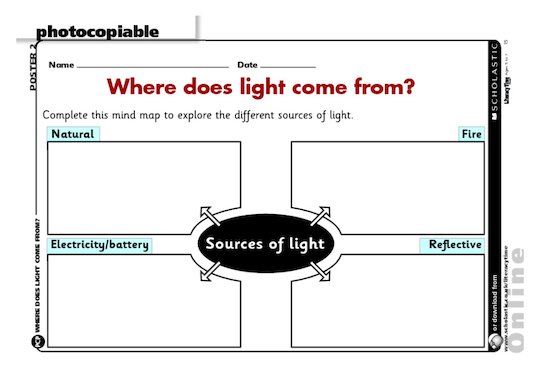 Where does light come from?