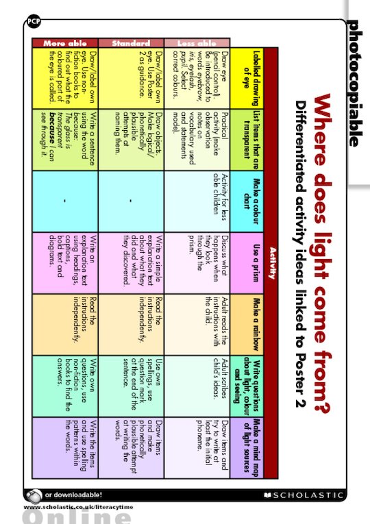 Where does light come from? Differentiation activities