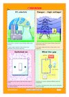 Science flashcards – electricity