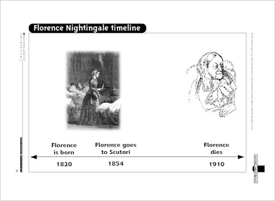 Timeline of Florence Nightingale