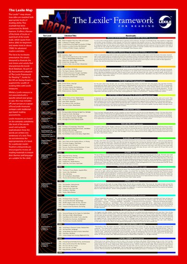 Lexile map – FREE Primary KS1 teaching resource - Scholastic