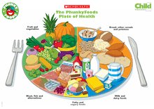 PhunkyFoods Plate of Health poster
