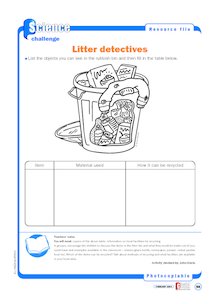 Litter Detectives – litter in the rubbish bin