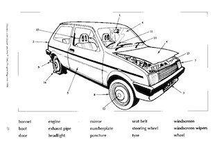 Parts of a car