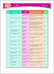 PNS planning grid (1 page)