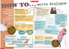 How to write dialogue – fact-filled poster