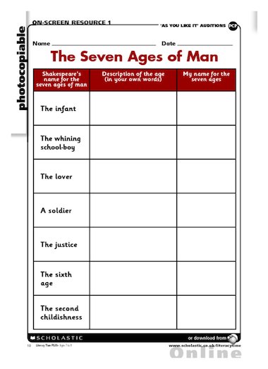 shakespeare-the-seven-ages-of-man-primary-ks2-teaching-resource