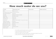 How much water do we use?