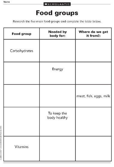 kitchen cupboard science food and nutrition primary