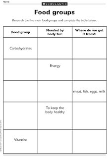 Kitchen-cupboard science – food and nutrition