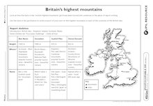 Britain’s highest mountains