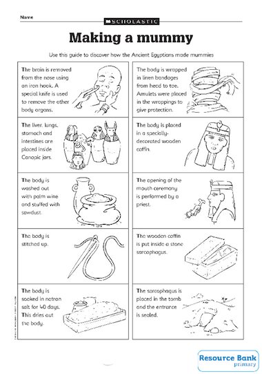 How The Ancient Egyptians Made Mummies – Primary KS2 Teaching Resource ...