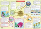Plants and habitats – fact-filled poster