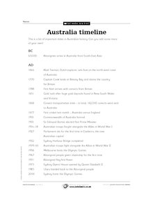 Australia timeline